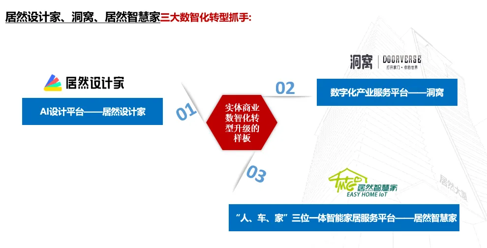 居然之家：2023年實(shí)現(xiàn)營收135.12億元 “數(shù)字化、智能化、國際化、綠色化”譜寫創(chuàng)新發(fā)展新篇章